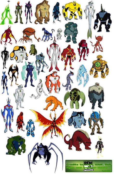list of ben ten characters.